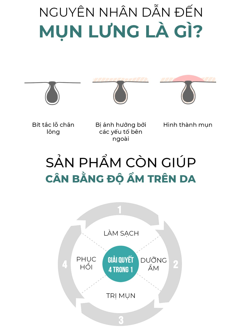 Công dụng sữa tắm Dashu Daily Acne Relax Body Wash