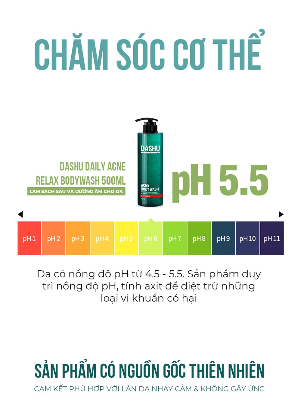 Thành phần sữa tắm Dashu Daily Acne Relax Body Wash